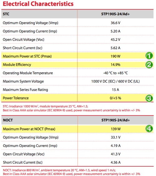 What Does Rated Power Mean for Solar Panels?