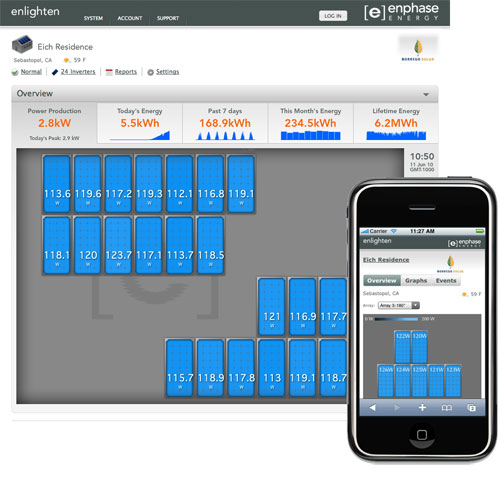 Micro Inverter monitoring software