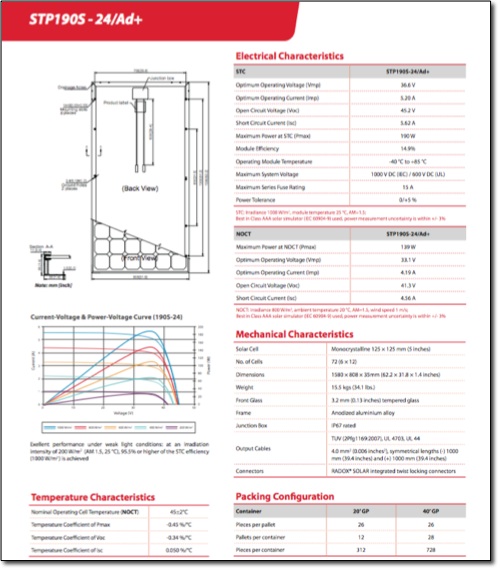 A typical solar panel specification