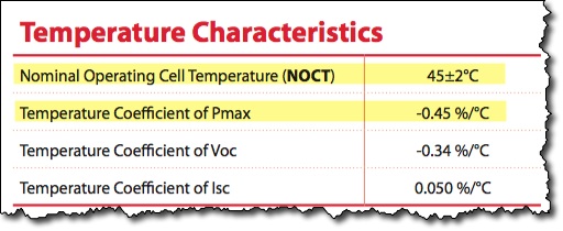 Temperature Characteristics showing the NOCT