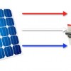 A solar panel and a 3 phase breaker