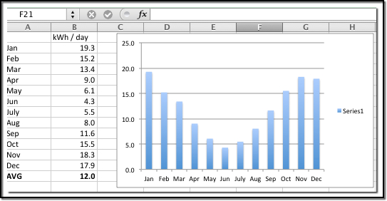 the results presented in Excel