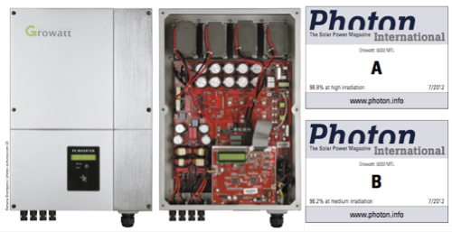 The scores for the growatt inverter review