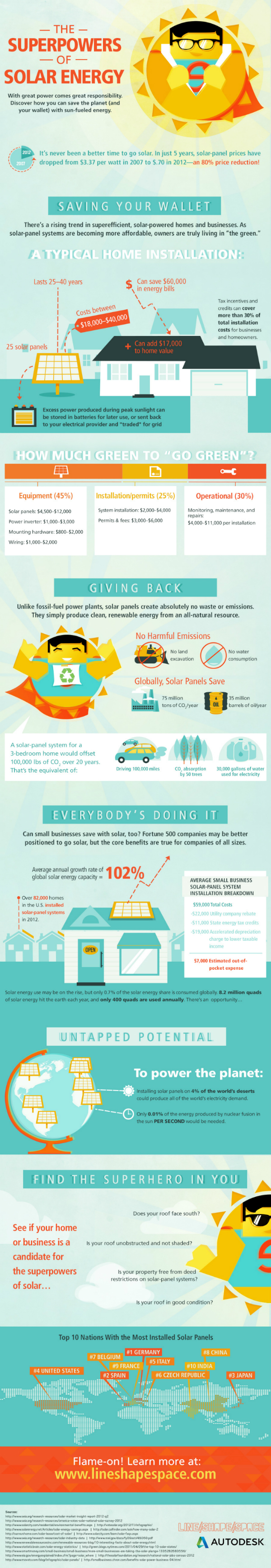 solar power info graphic