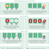 microinverters pros and cons - infographic