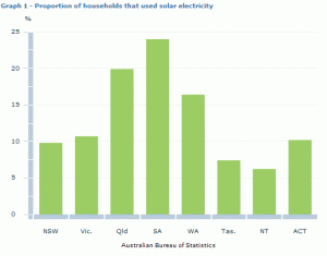 solar-pv-australia-statistics