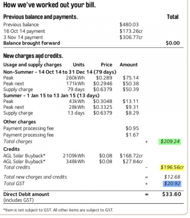 why-are-solar-owners-charged-gst-on-money-they-never-spent-solar