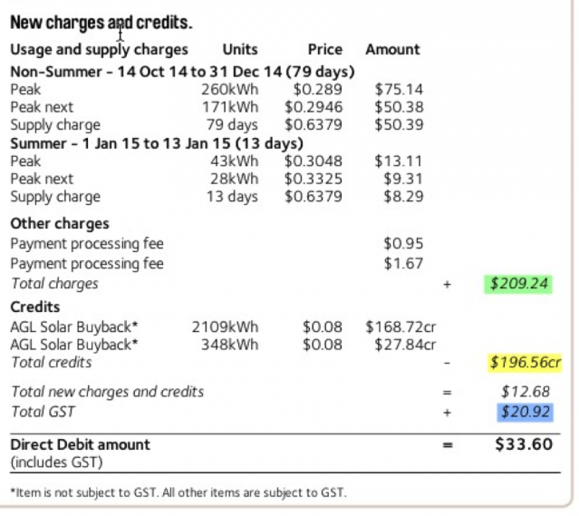 electricity bill including GST