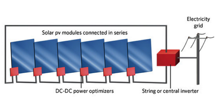 DC Power Optimisers on a panel array