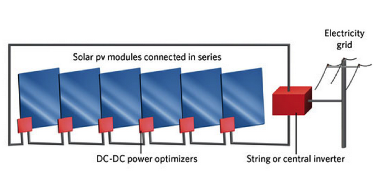 dc optimisers diagram 