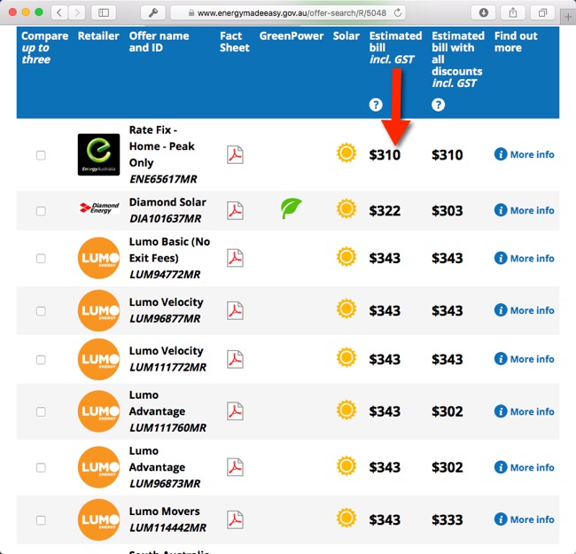 The results. Unfortunately not in the best order and not including solar feed in credits.