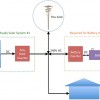 a block diagram showing battery inverter and solar inverter ac coupled