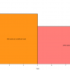 tesla warranty graph