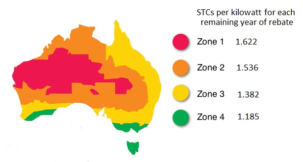 A map of Australia showing the four solar rebate zones and the number of STCs received per kilowatt for each remaining year of the solar rebate.