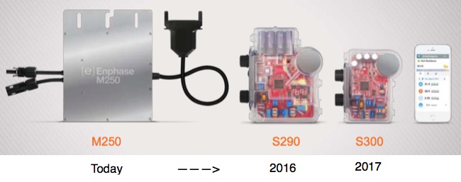 micro inverters reducing in size from 2016 to 2017