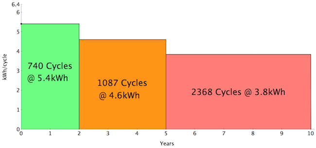 tesla powerwall warranty conditions graph