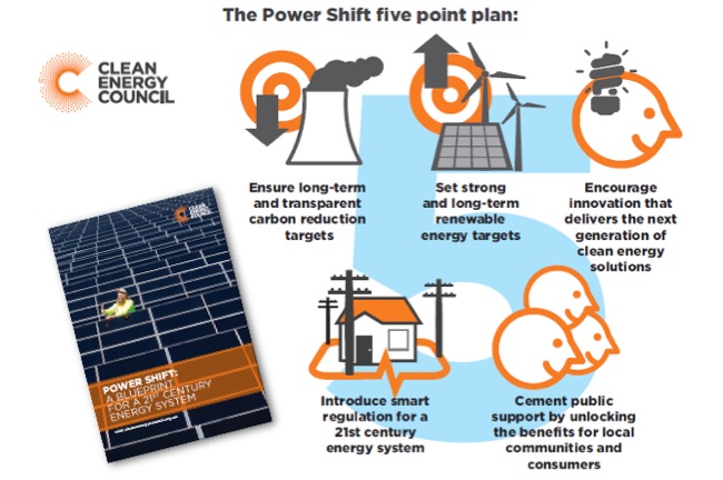 power shift CEC report