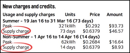 supply charges