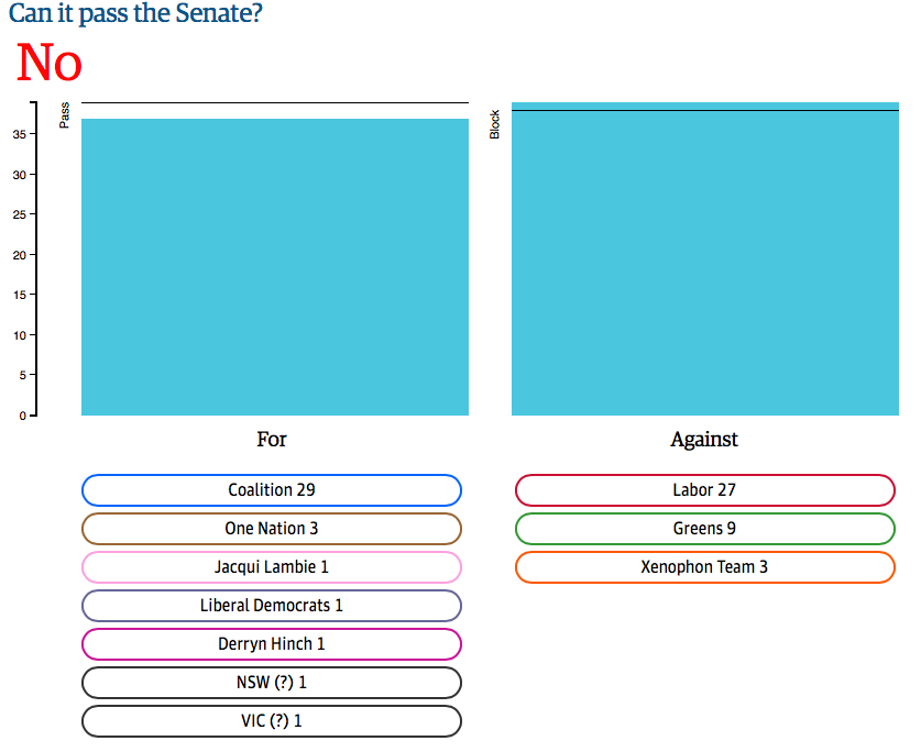 senate calculator