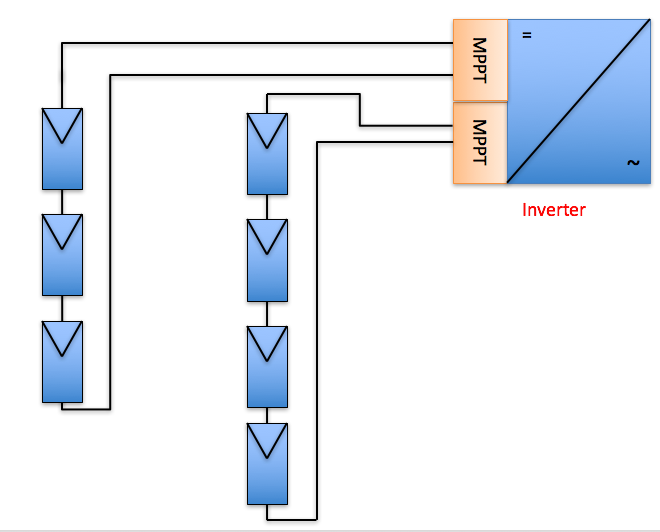 diagram showing 2 strings - each with its own inverter input