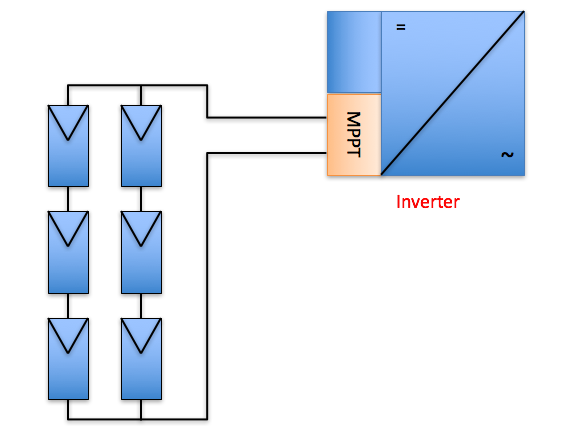 strings in parallel