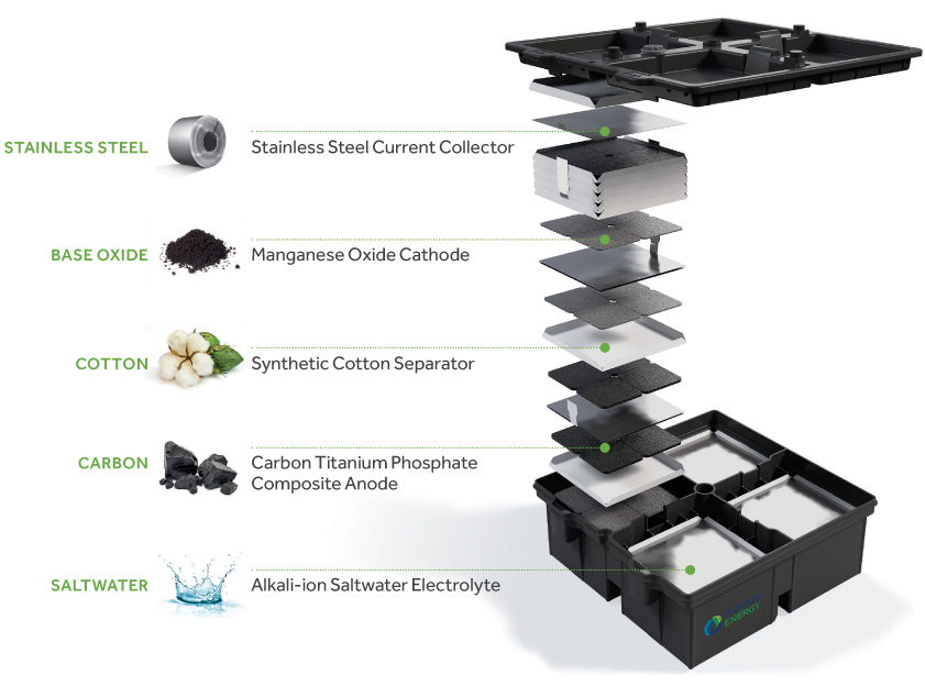 aquion exploded view