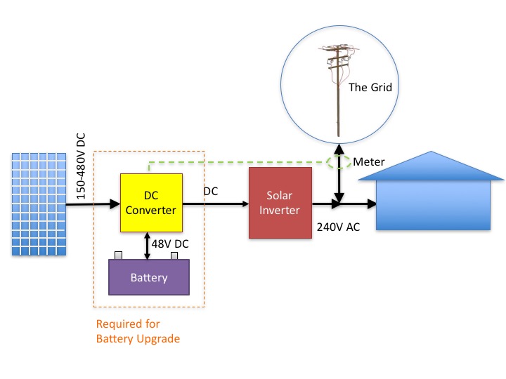 goodwe BP line diagram