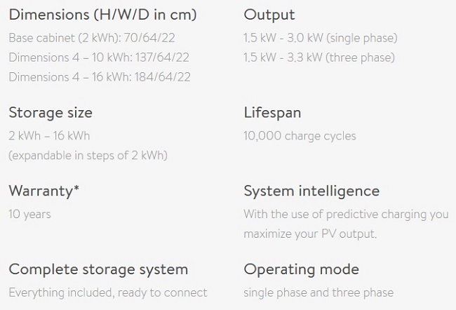 Information on the sonnenBatterie from their Australian site. 