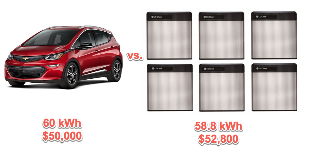 chevy bolt and 6 x LG Chem Resu 10