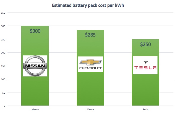 graph of cost per kWh