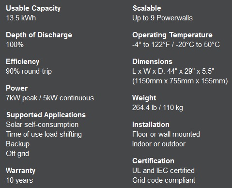 Powerwall 2 technical details. 