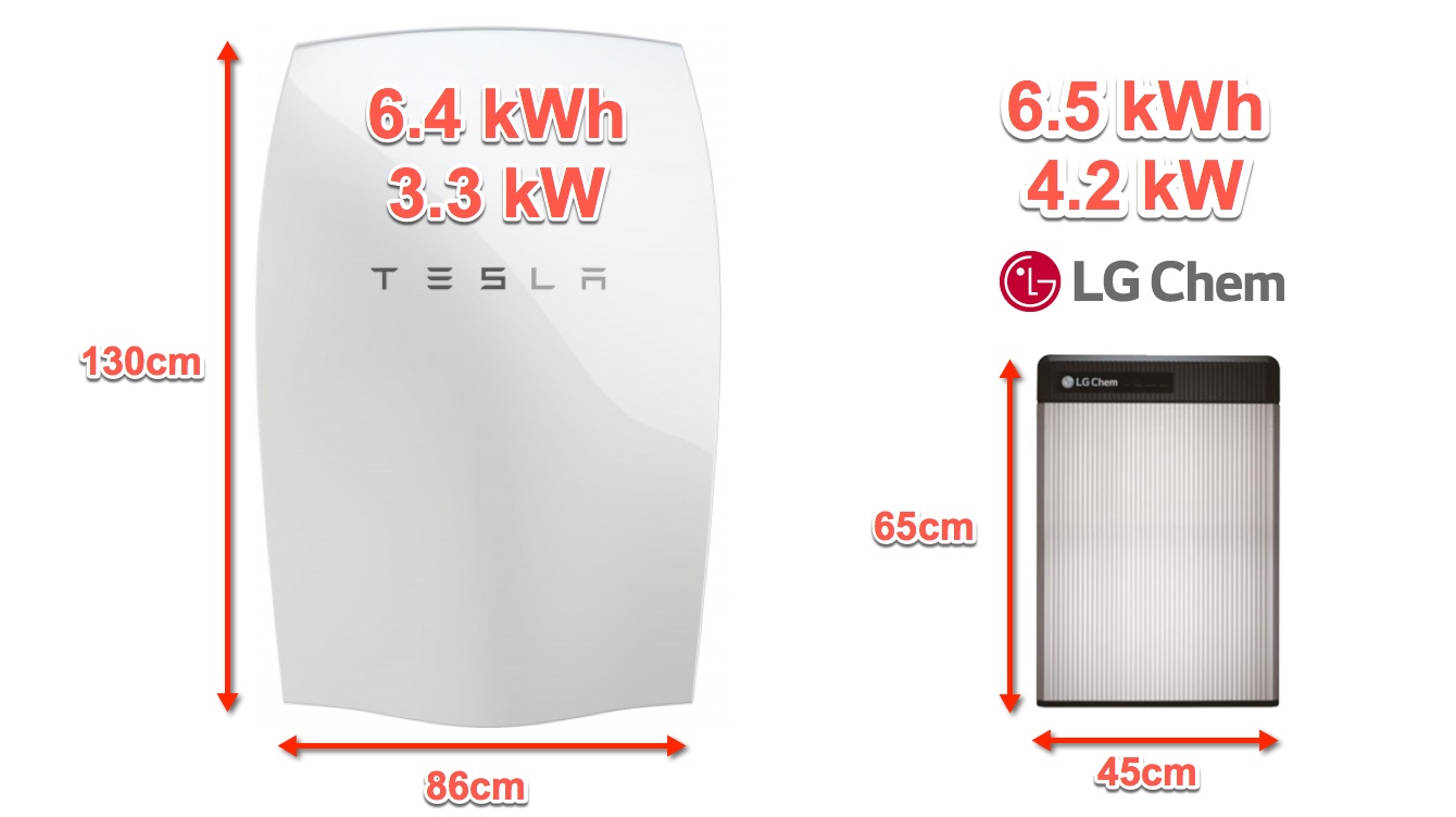 powerwall and LG Resu 6.5 to scale