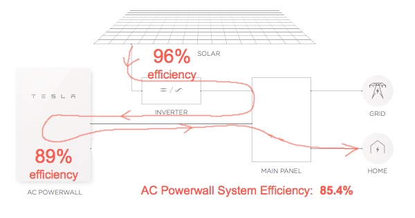 ac coupled ac powerwall 2