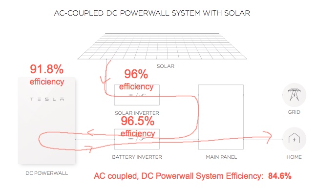 ac coupled dc powerwall