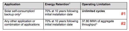 powerwall 2 warranty conditions