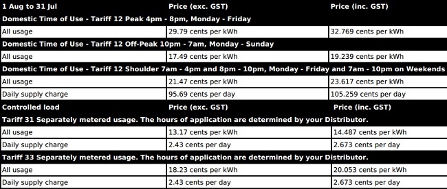 A fairly typical south-west Queensland time-of-use tariff also showing controlled load tariffs 31 and 32.