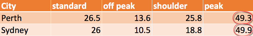 table of tariffs 