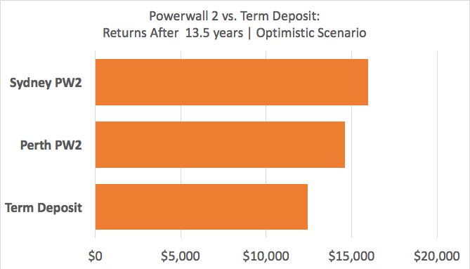 bar chart of returns