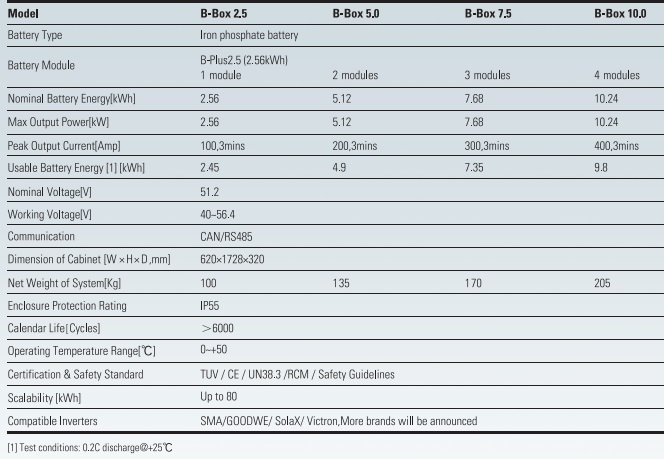 Lithium Batterie B-Plus2.5 kWh BYD LiFePo4 technology