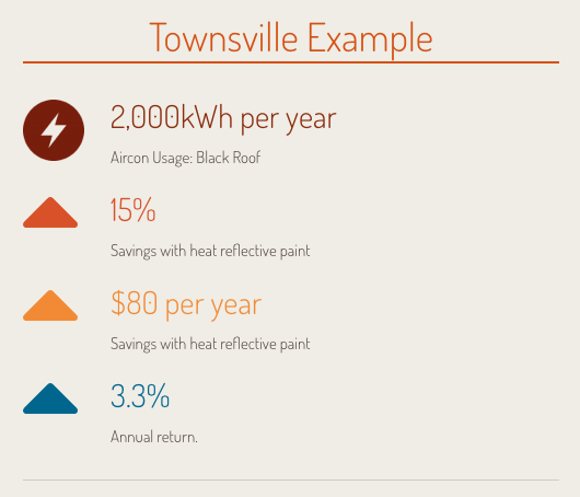 savings graphic