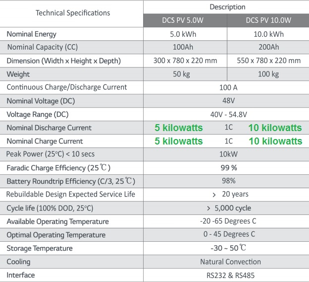 Deep Cycle Systems battery specs