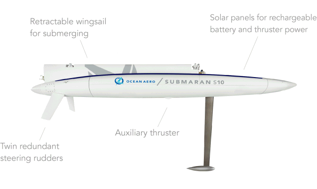 Submaran features