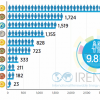 Jobs in solar power and renewables