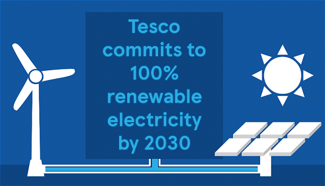 Wind and solar power - Tesco