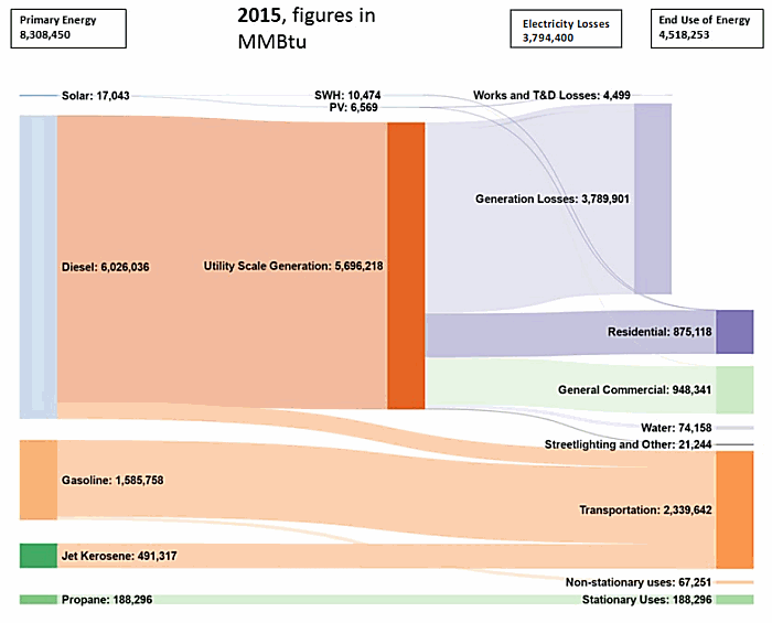 Primary energy consumption Cayman Islands