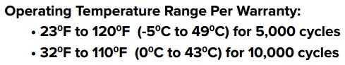 Operating Temperature