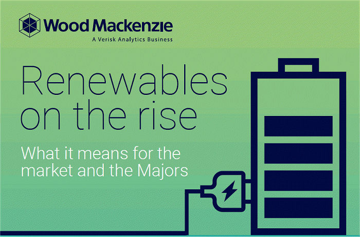 Renewable Energy - Risk And Opportunity For Oil And Gas Majors