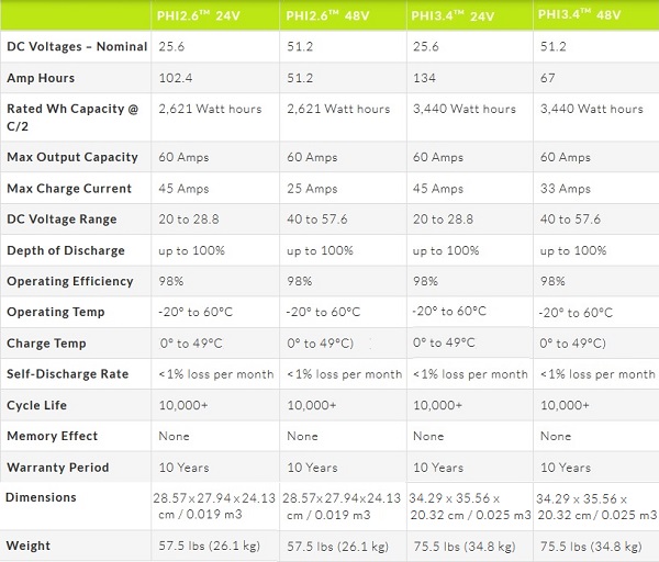 SimpliPhi battery specs