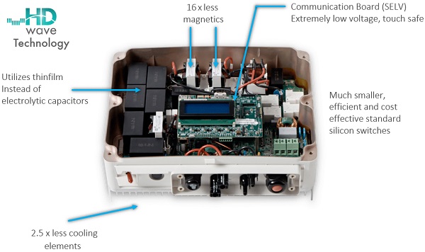 HD Wave Guts