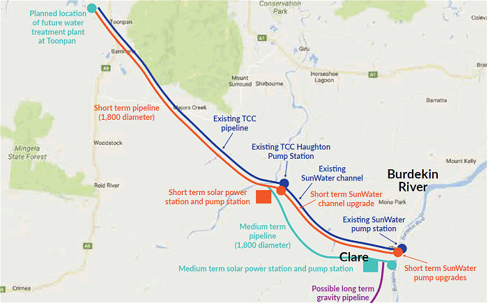 solar pumping plan